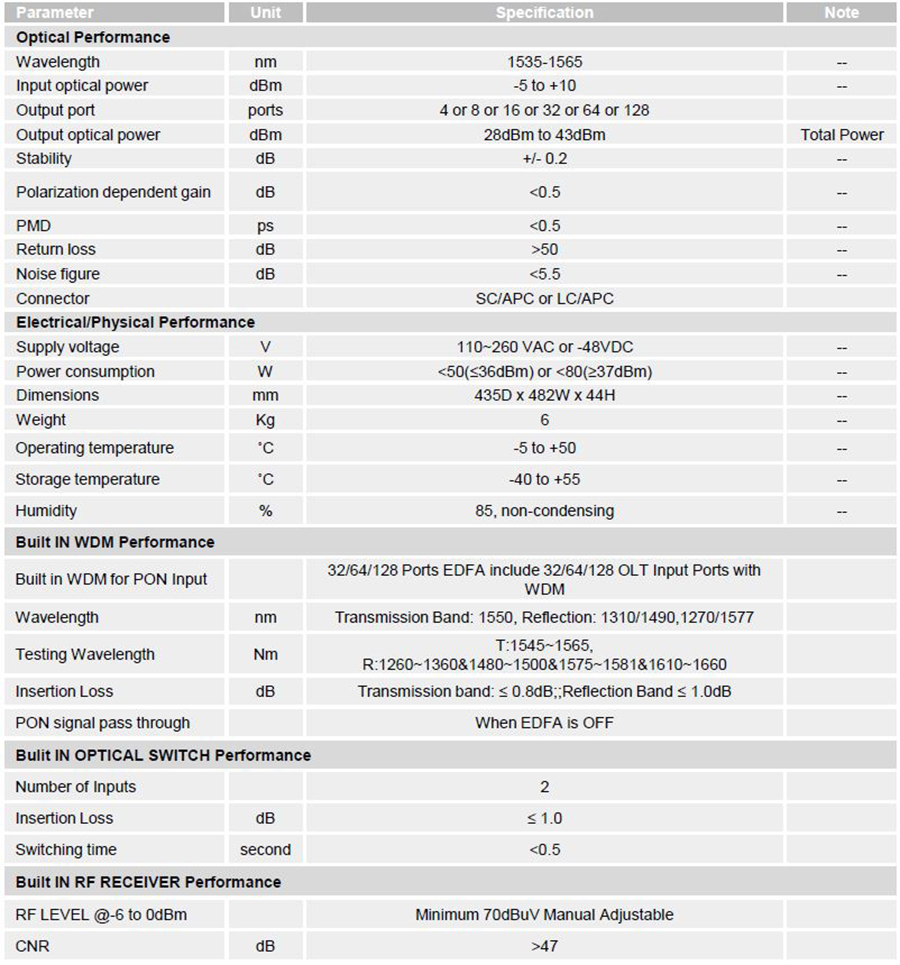 VS1550FAH High Power Optical Amplifier_Specifications